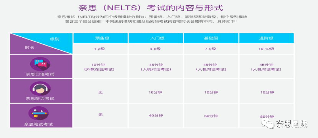 【喜报】祝贺福建省漳州市睿思教育授权成为奈思（NELTS）考试考点