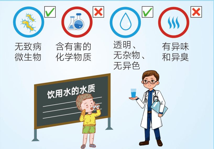 农村饮水安全知识卡