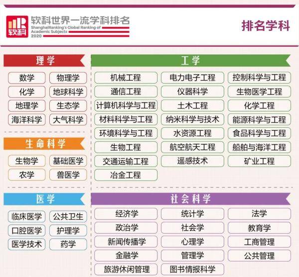 2020世界一流学科排名出炉，四川11所高校上榜