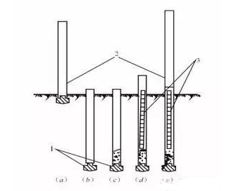 灌注桩质量通病分析,预防和处理,干货收藏!