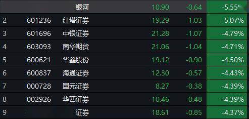 “商业银行获券商牌照”消息或又被“泄露”？