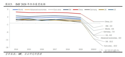 中国GDP贸易占比(3)