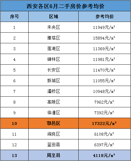 西飞的产值计入西安的gdp了吗_广东统计局再度公告 2016深圳GDP达20078.58亿,首超广州(3)