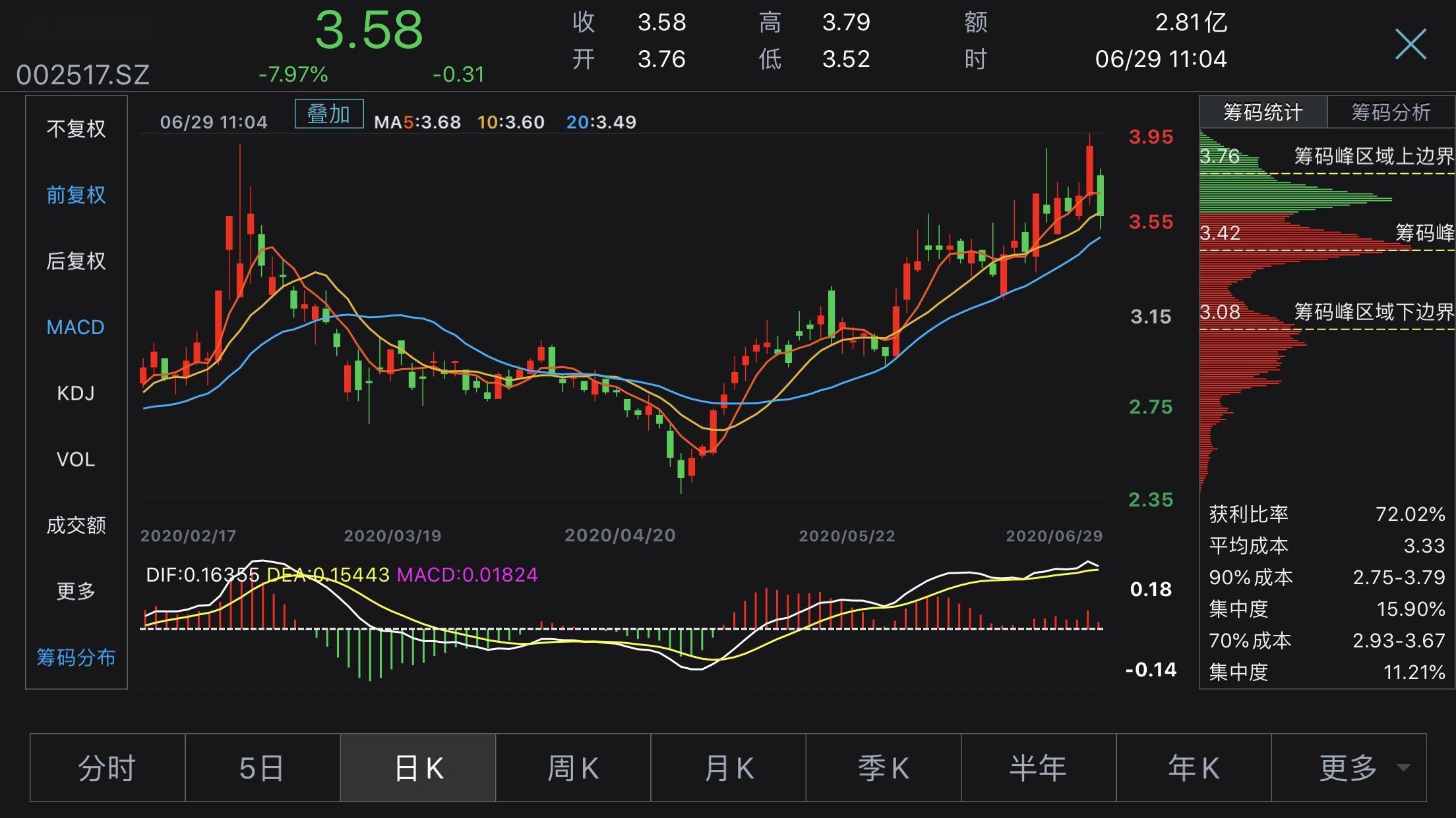 40名股东实名举报“董事长吃人不吐骨头” 恺英