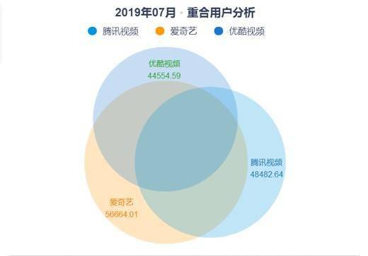 Z時代——宏觀發展下的戰略創新，以芒果和愛奇藝為例 科技 第7張