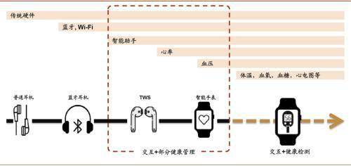 中金：把握醫藥產業終端場景變革 數字化 科技賦能的投資機會 科技 第14張