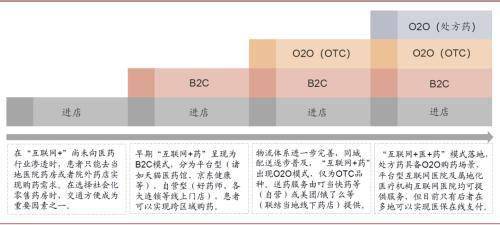 中金：把握醫藥產業終端場景變革 數字化 科技賦能的投資機會 科技 第2張