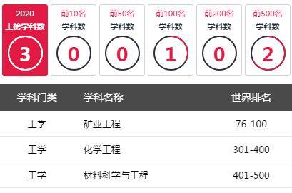 2020世界一流学科排名出炉，四川11所高校上榜