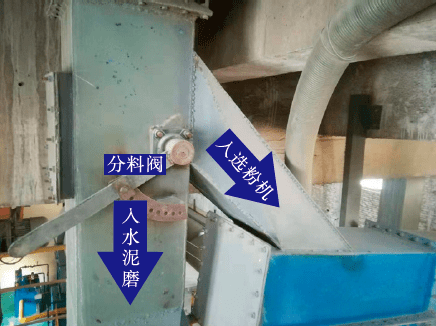 我们在出v型选粉机与入磨溜子之间安装可调节翻板式分料阀(以下简称