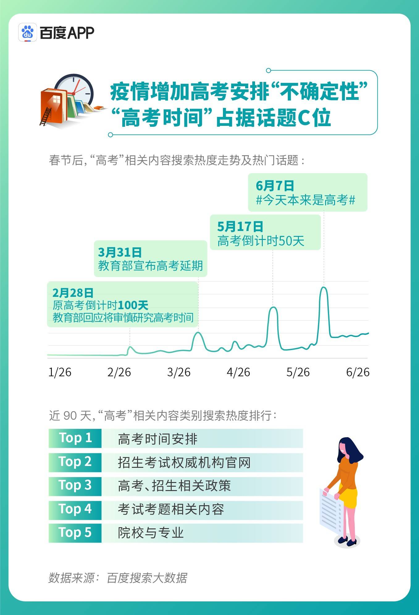 搜索|《百度2020年高考搜索大数据报告》折射疫情下“最难高考年”三大变化