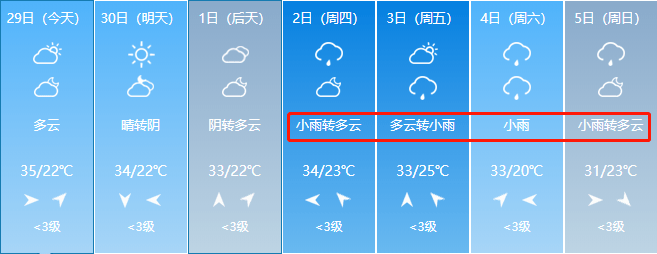 【天气预报】提醒!两个预警!山西未来一周雨 雨雨雨雨!(图文)