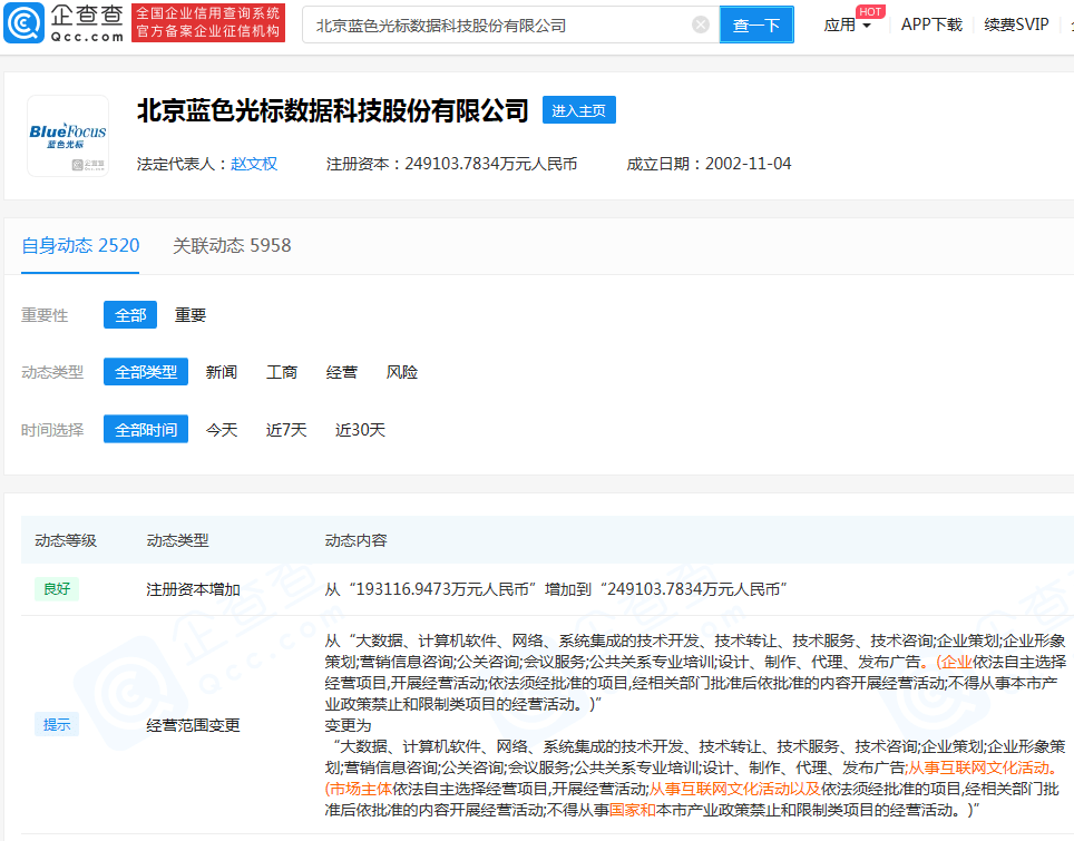 蓝色光标今日点评详情 5594f322d0be4f9e894d39ee90301d5c.png