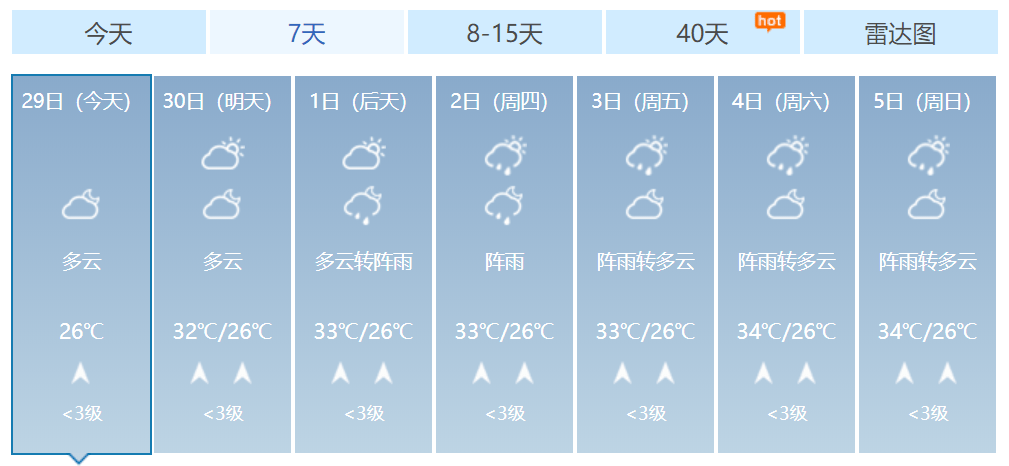 柳州一周天气预报