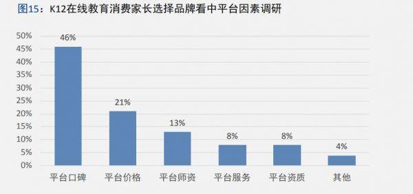 中科院|鹰系、兔系、佛系家长偏爱个性化教学中科院报告五大维度描摹K12在线教育消费用户画像 中科院报告细化K12在线教育用户分层