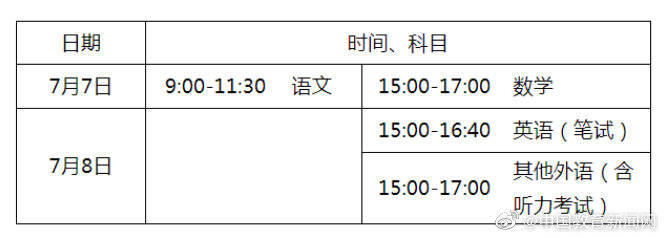 北京市|北京教育考试院下发高考通知：7月25日发布成绩