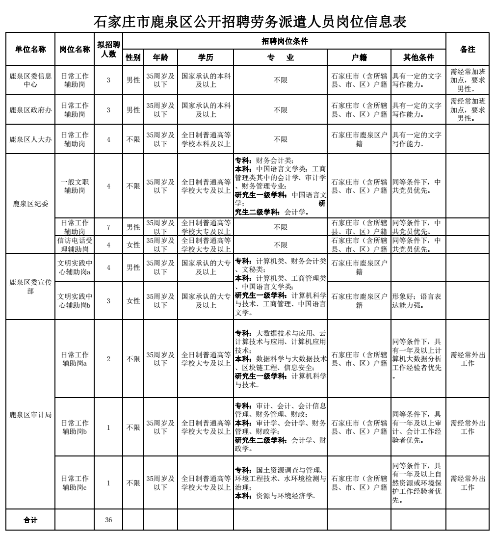 石家庄市现有人口快速调查表_石家庄市地图(2)