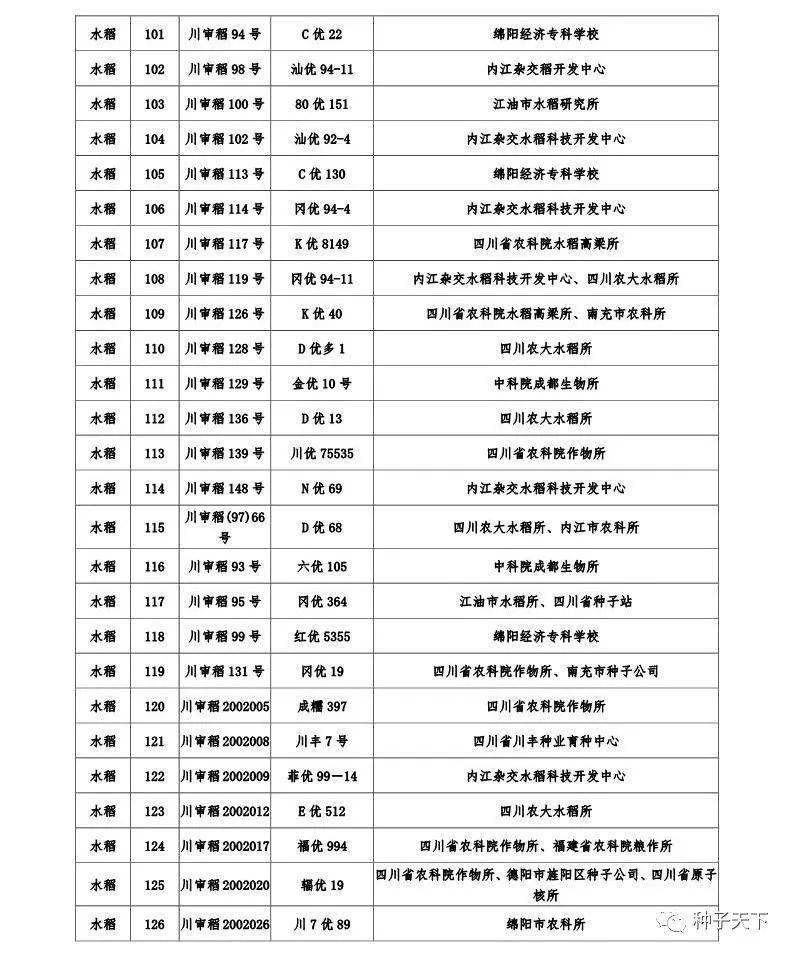 四川拟撤销审定579个品种!包括215个水稻,157个玉米