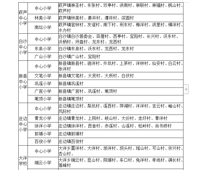 2020年涵江区各乡镇_2020年涵江区秋季各类学校招生工作方案出炉!