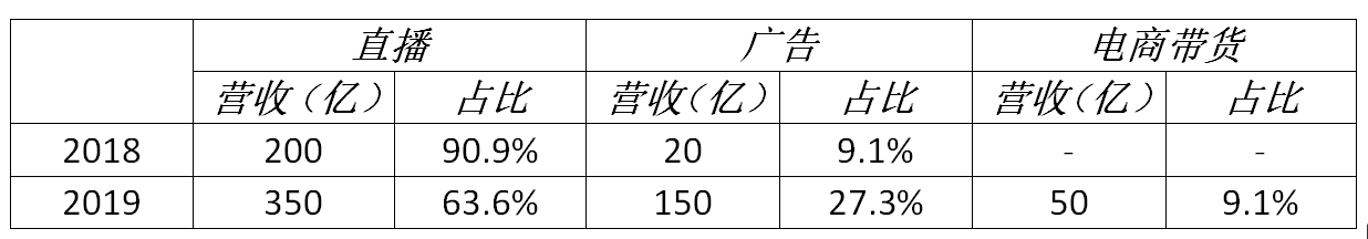 淘寶、抖音、快手「三國殺」進入高階版 | 超級觀點 科技 第7張