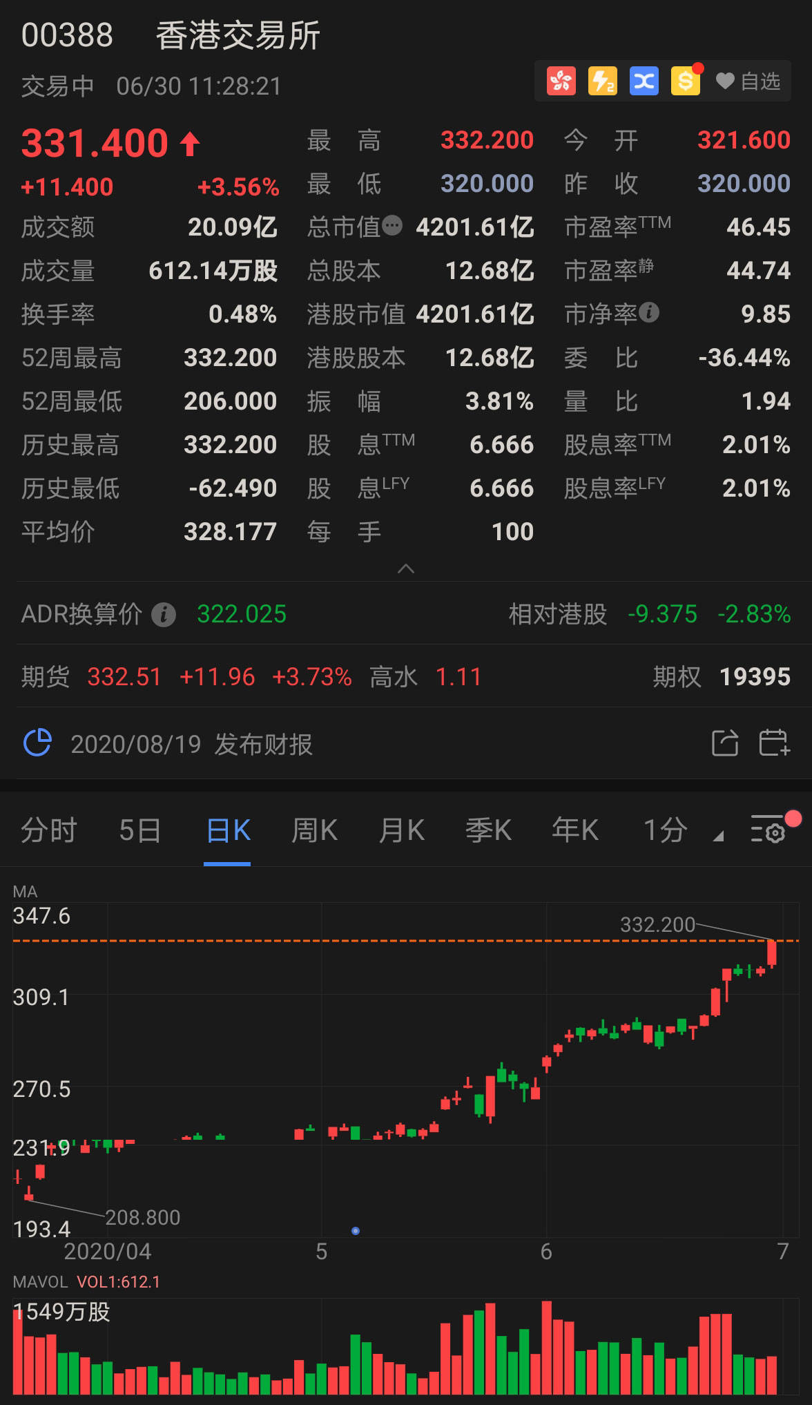 香港国安法颁布后经济GDP(2)