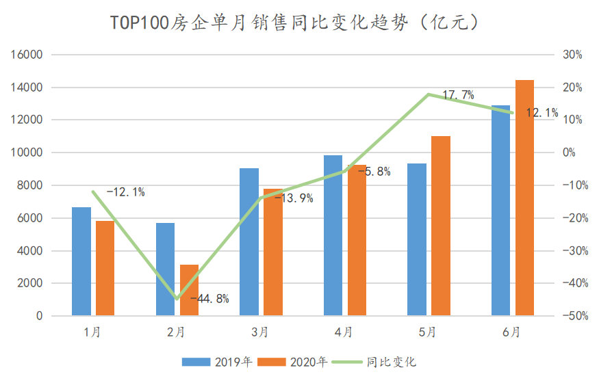 永锋钢铁gdp2020上半年_疫情冲击不改经济向好态势 九成以上城市GDP增速回升 2020年上半年291个城市GDP数(3)