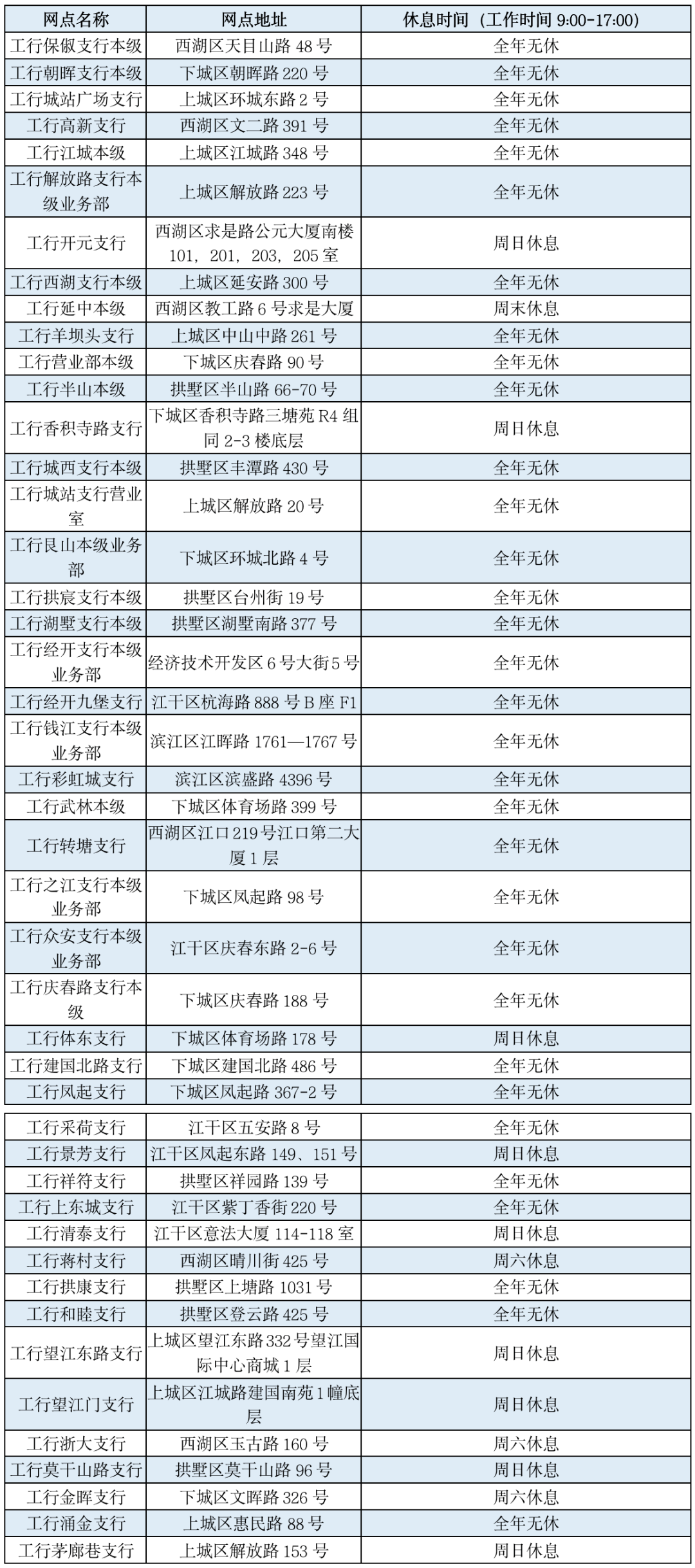 【注意】杭州失业保险金发放银行账户调整！附办理指南