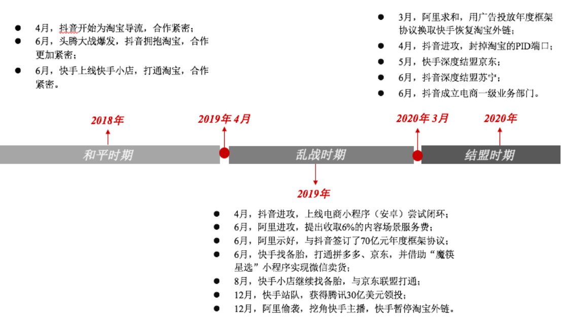 淘寶、抖音、快手「三國殺」進入高階版 | 超級觀點 科技 第11張