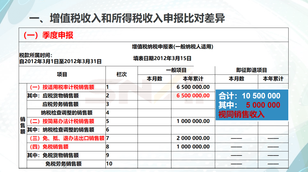 合并计税 开收入证明 来自搜狐网