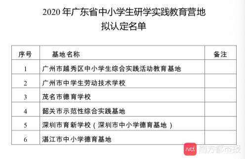 中小学生研学去哪里？省教育厅公示103家省级实践基地/营地