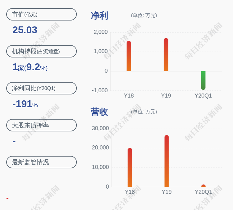 刘小青|广哈通信：股东戴穗刚、刘小青拟减持11.52万股