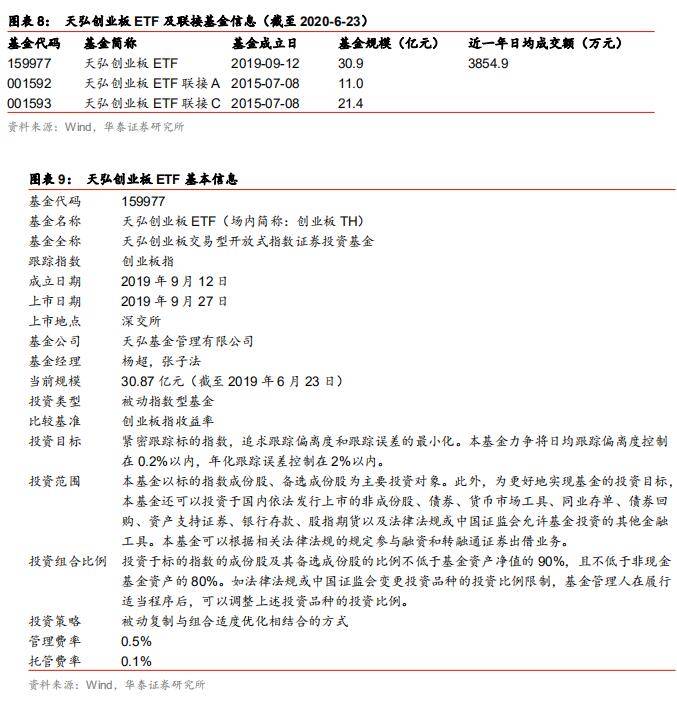 华泰证券林晓明团队注册制改革下如何参与创业板投资兼评天弘创业板