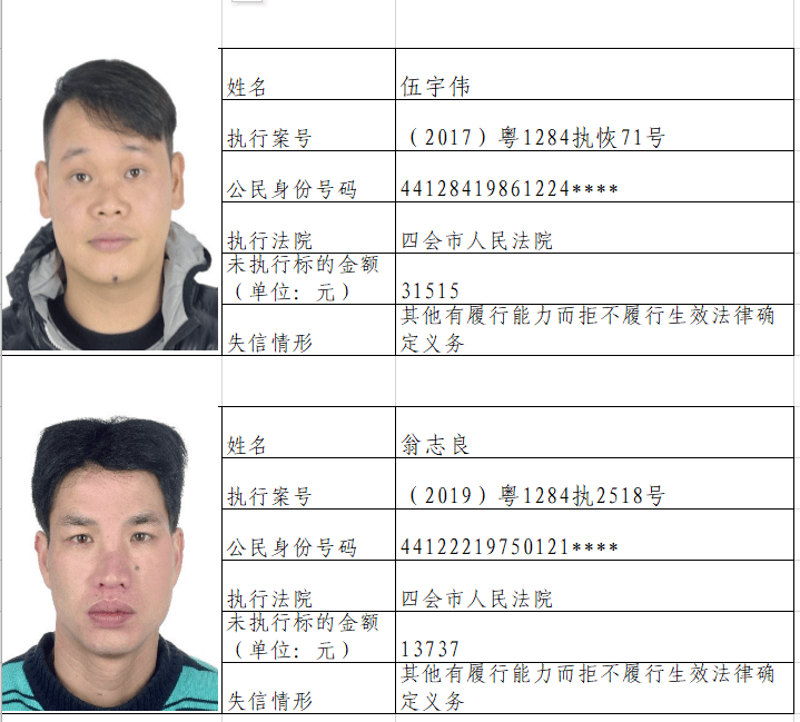 四会市人民法院最新失信被执行人名单618