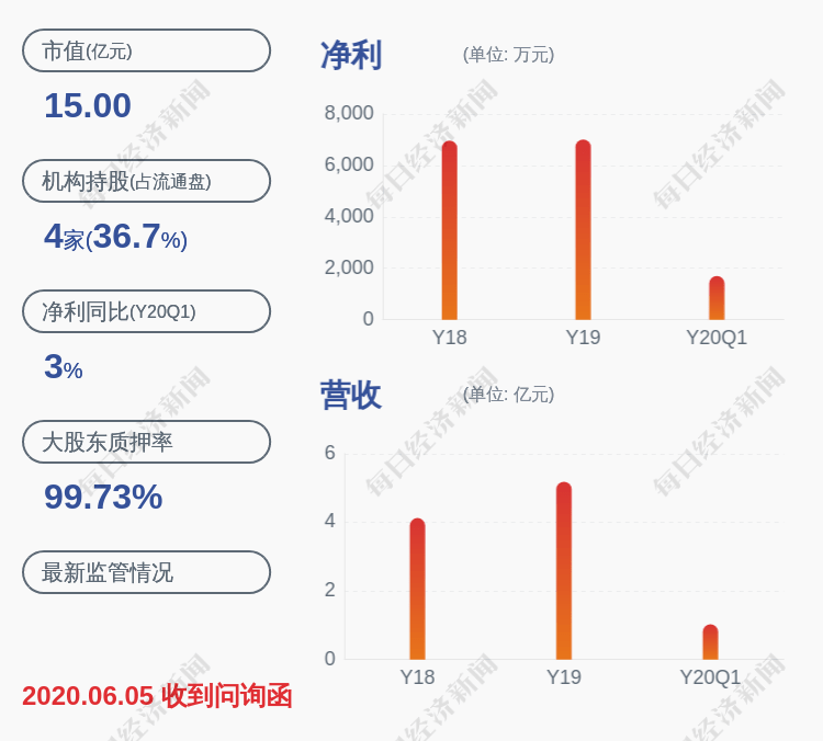 冷新卫,公司,管理层,汉族|ST浩源：公司管理层及部分核心员工累计增持48万股