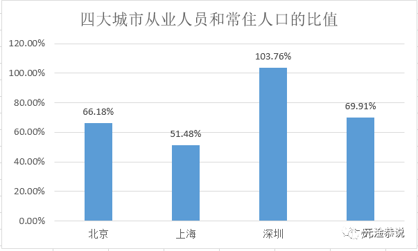 广州多少人口_广州市人口数量有多少(2)