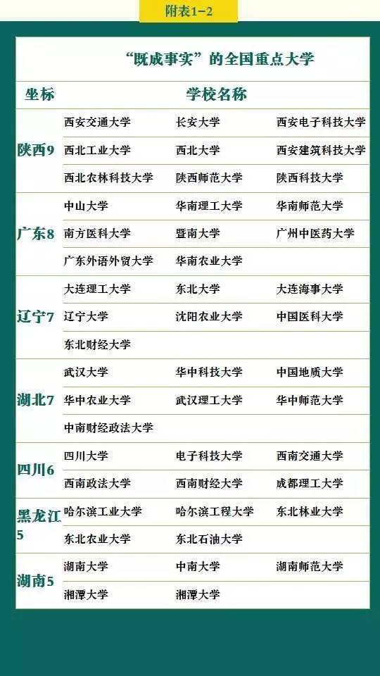 能上|你的成绩能上哪所大学? 高考各分数段可报考大学一览表! 考生必备