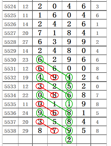 [心灵码仙排列五20133期]精彩图规