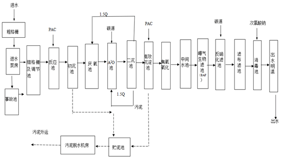 (工艺流程图)