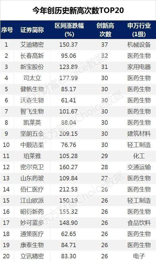 股民|股民们“喝酒买房”，沪指重返3000点！上半年人均赚1.2万，但一个数据扎心了…