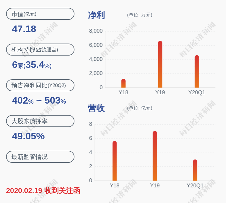 九安医疗|九安医疗：控股股东石河子三和股权投资合伙企业解除质押约2000万股