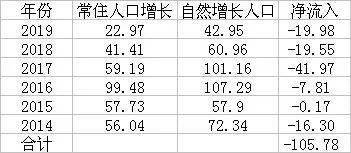 山东省内人口流入排名_山东省人口分布图