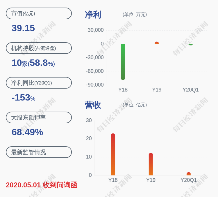 实际控制人|旗天科技：控股股东、实际控制人费铮翔所持3600万股质押延期