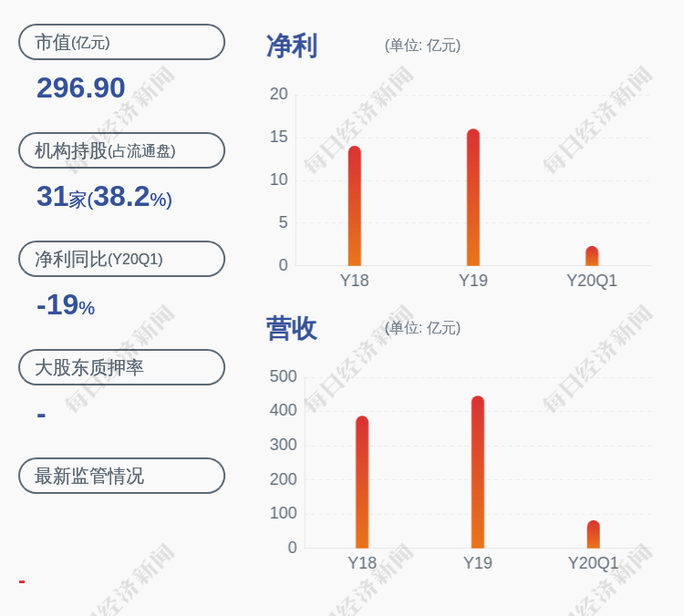 交易日|国药股份：股票交易异常波动