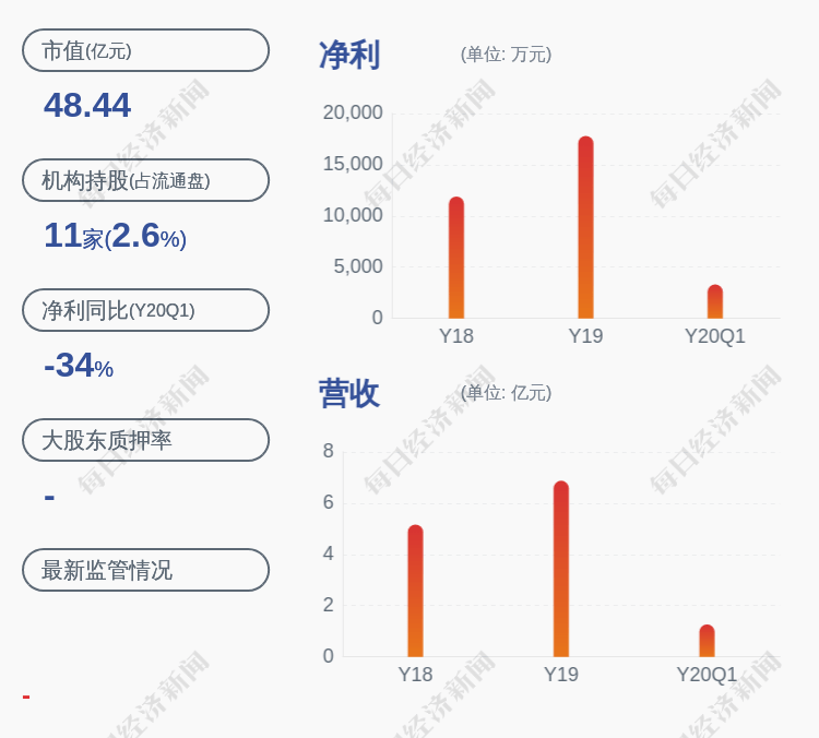 1600万股!利君股份:披露第二期限制性股票激励计划