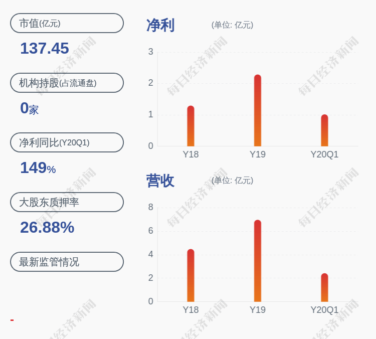 胡建平|减持！电魂网络：5%以上股东郑锦栩减持约210万股