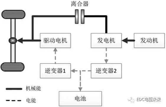 混合动力汽车双电机驱动系统技术分析