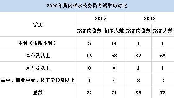2020年湖北省公务员-资讯搜索_2020年湖北省纪委监委遴选公务员拟试用人