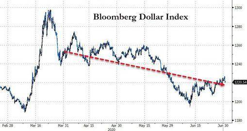 美国gdp2020Q2数据_美国疫情数据图片(2)