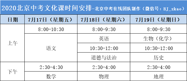 2020年北京中考成绩_2020年北京中考各区实验班招生学校及人数