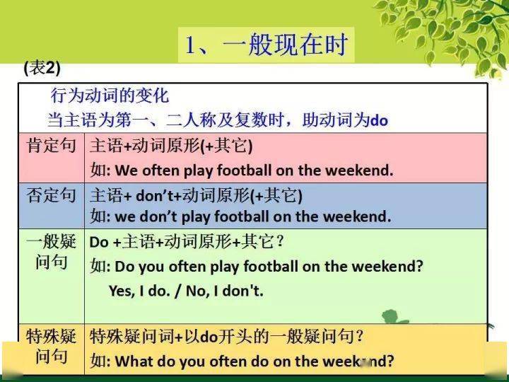 初中英语语法知识点大全 记忆口诀 易错题100道