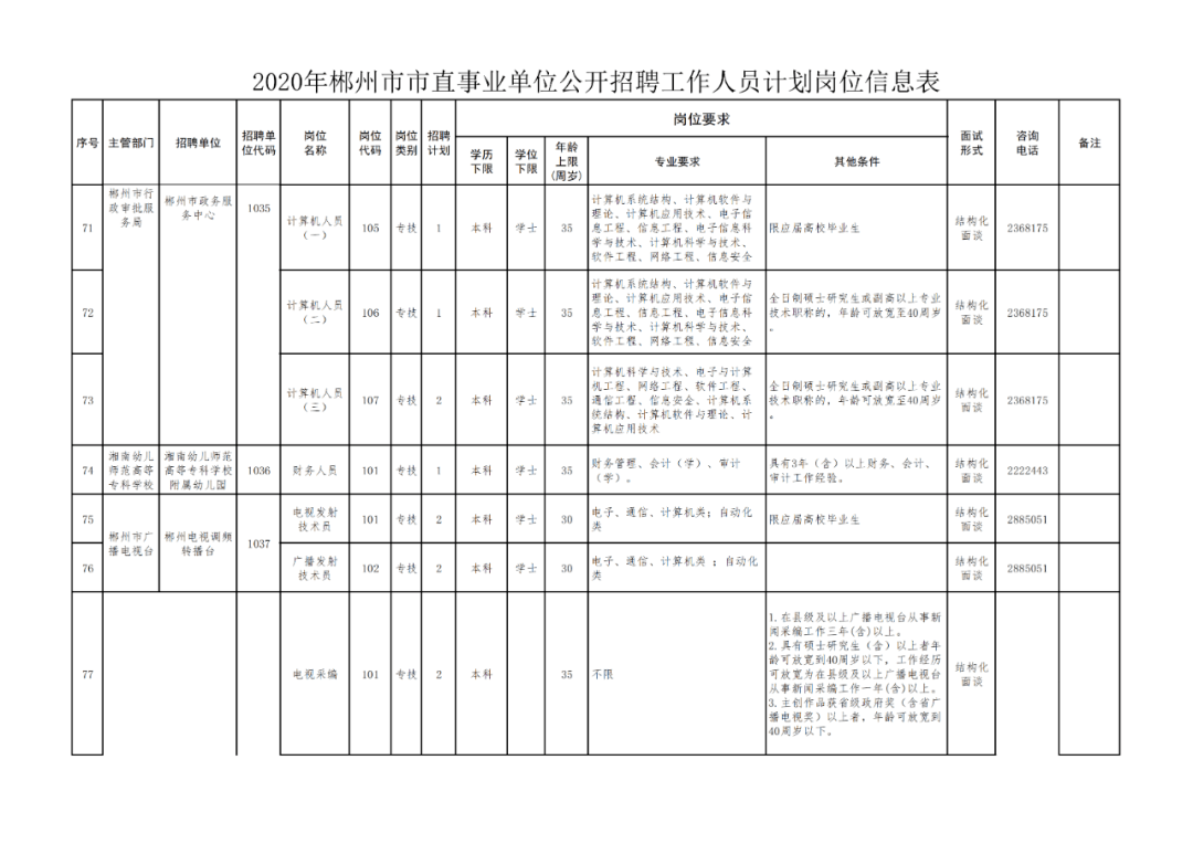 郴州市人口2020_郴州市地图